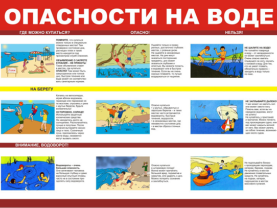 «Вода - безопасная территория».